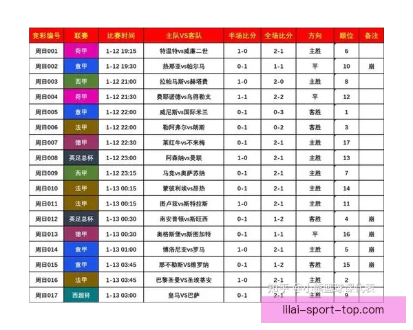 世界杯比分预测与数据分析全面解析指南