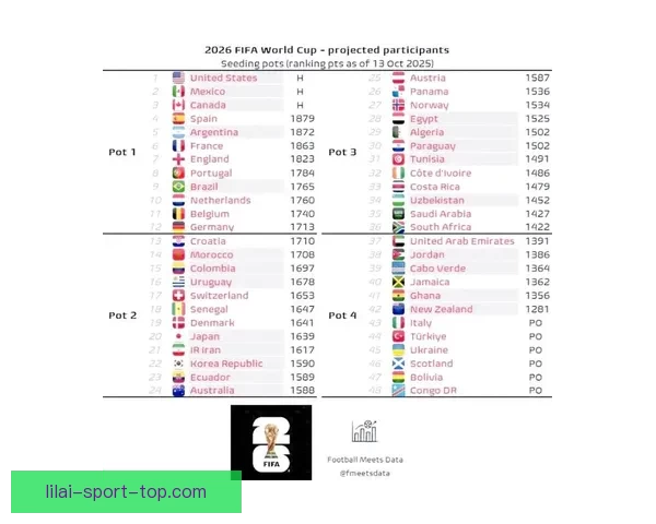 2026世界杯最新投注赔率全面解析及热门球队夺冠前景预测