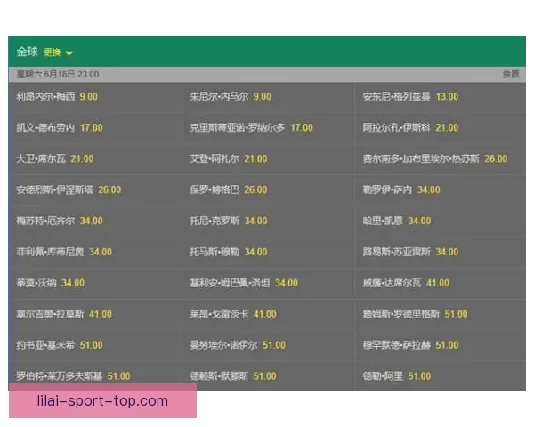 2026世界杯最新投注赔率全面解析热门球队夺冠前景预测