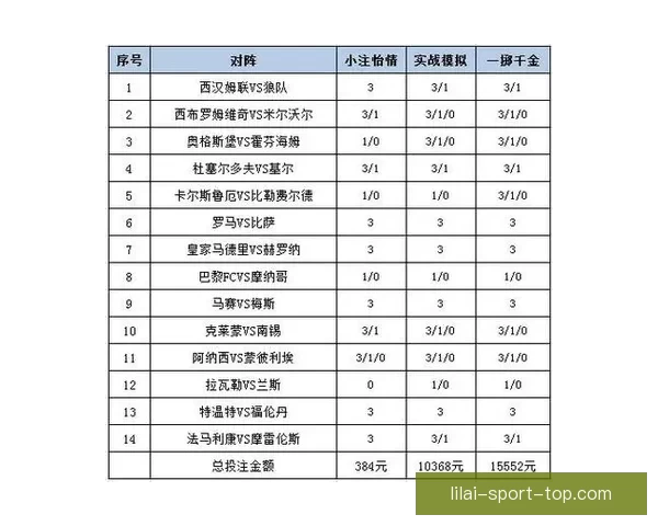 体育竞猜投注全攻略从入门技巧到稳健策略全面提升盈利机会
