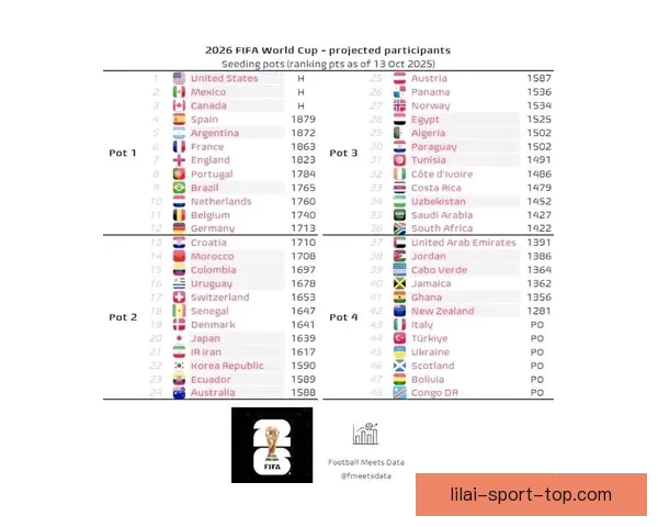 2026世界杯最新投注赔率全面解析及热门球队夺冠前景预测
