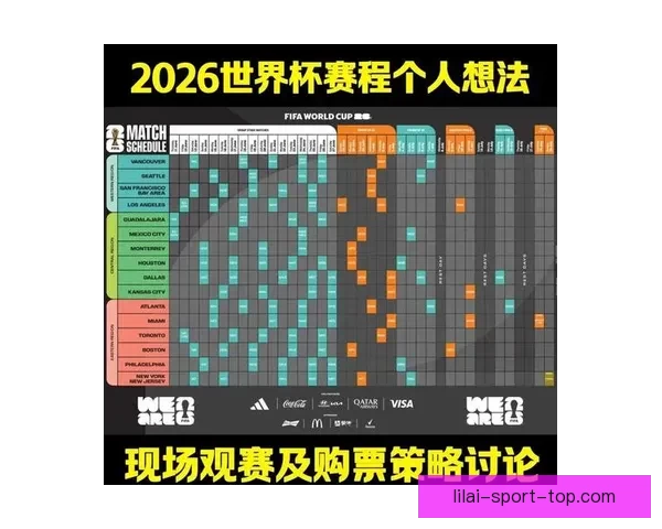 2026世界杯最新赛程战况全解析与竞猜策略指南