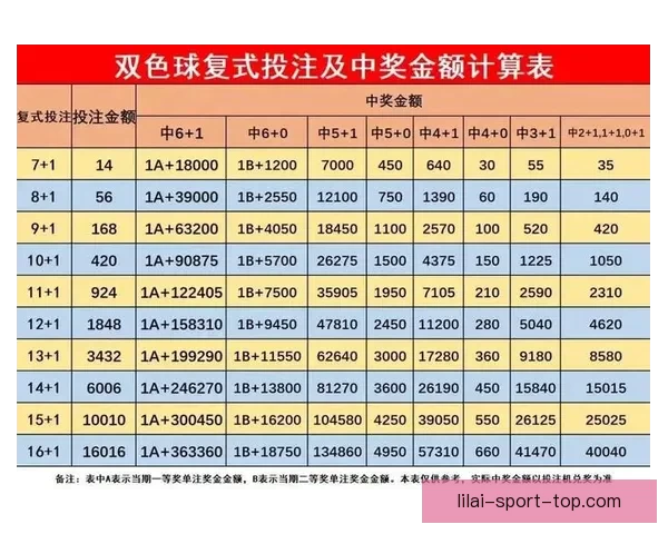 体育竞猜投注新手指南：如何提高投注技巧和预测准确性