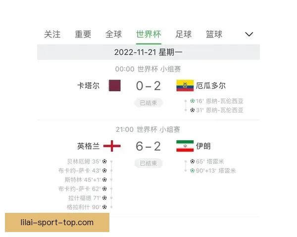 世界杯竞猜赛事推荐全解析 热门比赛分析与投注技巧分享 世界杯竞猜赛事推荐全解析 热门比赛分析与投注技巧分享